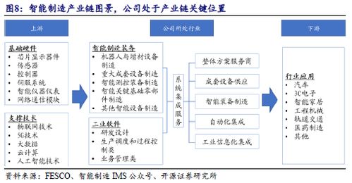 佰能盈天 專(zhuān)注智能裝備及機(jī)器人制造,制造業(yè)智能化領(lǐng)先者 873530.nq 北交所團(tuán)隊(duì)