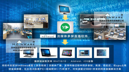 HoinWare流媒體錄播、無線直播軟件正式發布