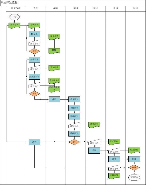 軟件開發(fā)流程與團(tuán)隊