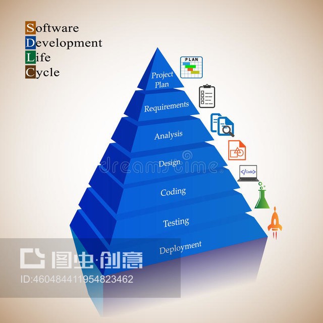 軟件開發(fā)生命周期過程Software Development Life cycle process